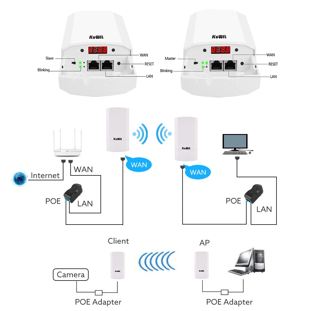 KuWfi Outdoor CPE Bridge Wireless Wi-Fi Access Point 300Mbps CPE Bridge PTP Long Range Extender AP Repeater Wi-Fi Signal 24V POE