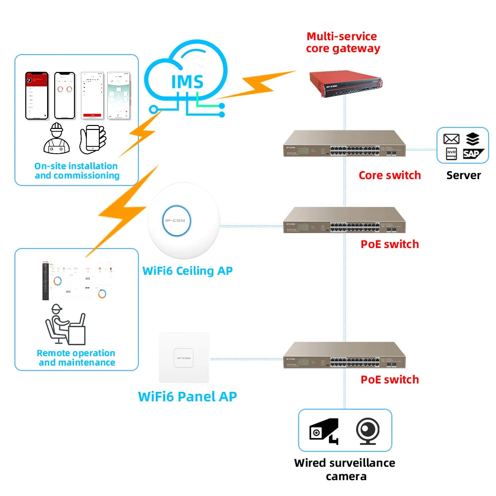 AX3000 WiFi6 Dual Band Access Point Mesh Wifi Extender Wireless AP 5GHz مقوي شبكه wifi Signal Booster Router Access Point Wifi 6