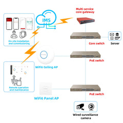 AX3000 WiFi6 Dual Band Access Point Mesh Wifi Extender Wireless AP 5GHz مقوي شبكه wifi Signal Booster Router Access Point Wifi 6