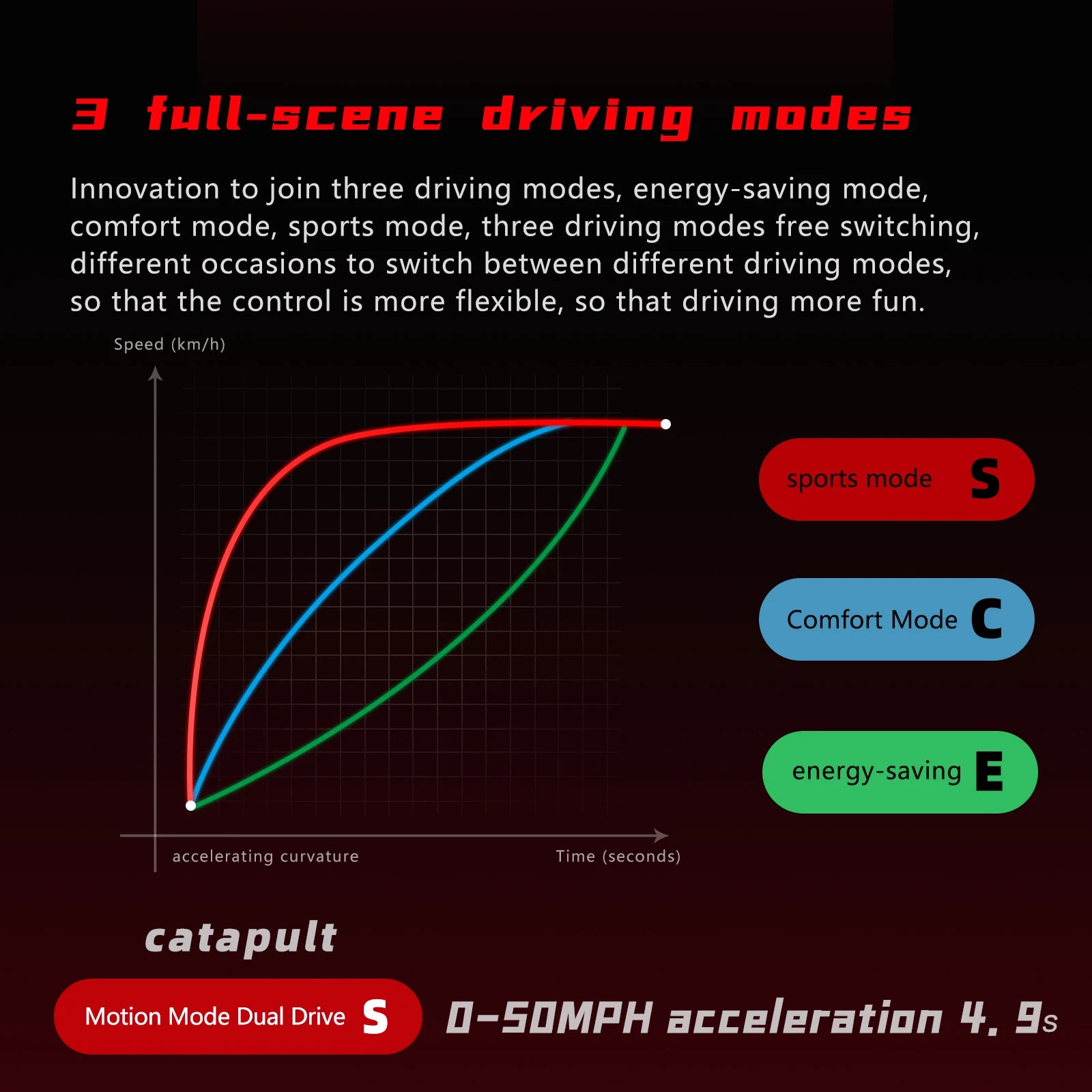 Electric Scooter Nfc Activation App Control Long Endurance Mileage High Performance Comfortable Foldableing Pedal Scooter