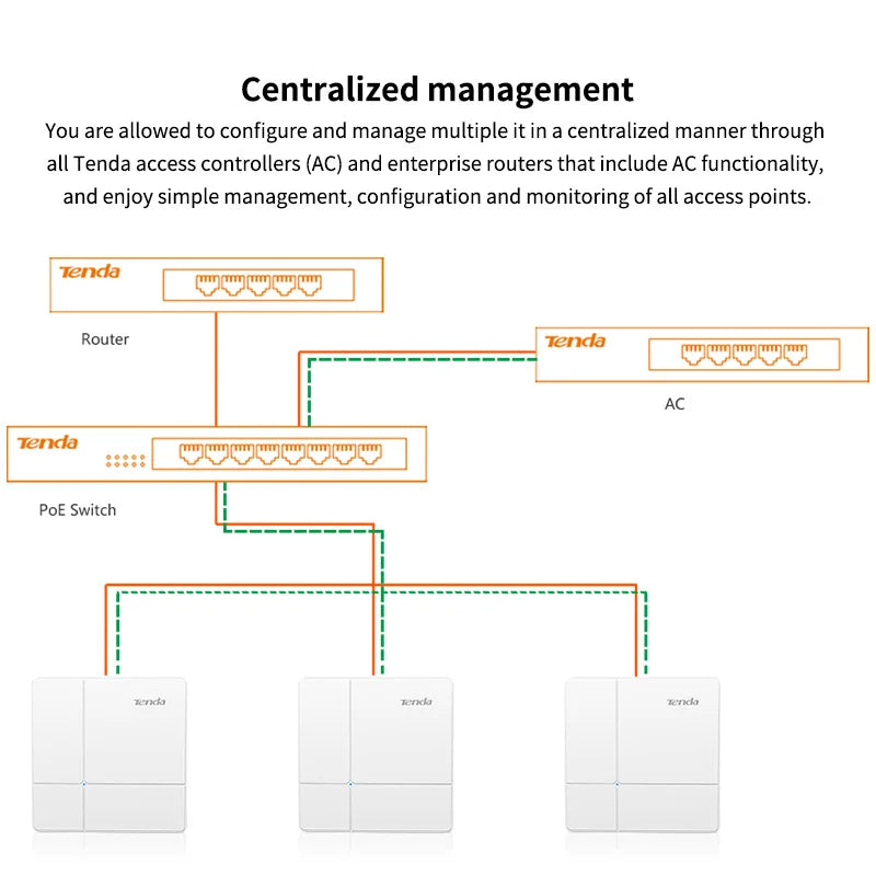 Tenda I24 Wireless AP Gigabit Dual-Band AC1200 Gigabit Access Hot Point Wifi Client-AP 300m² Coverage 100 Stations Ceiling AP